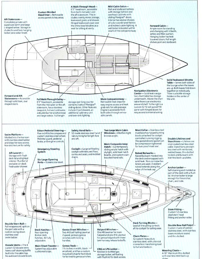 S2 35C Brochure Page 5