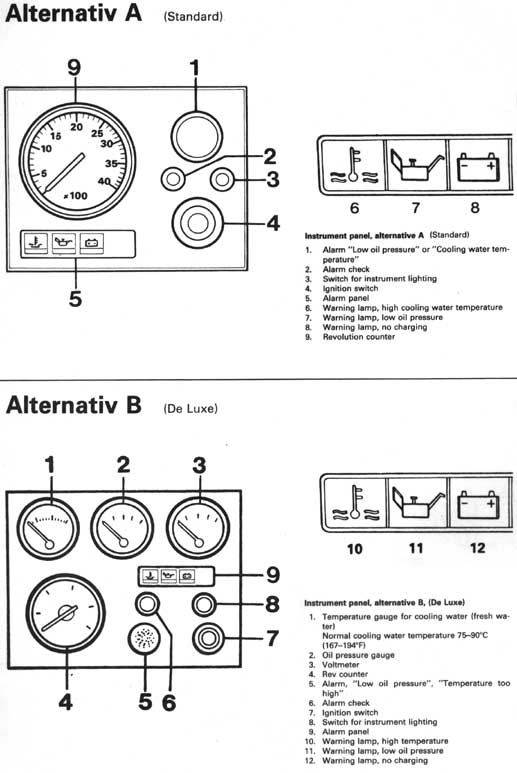 Volvo 2000 Instrument Panel