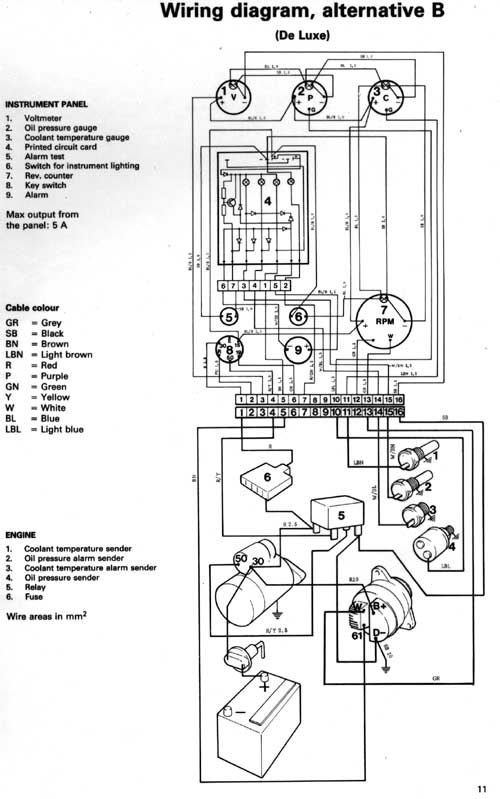 Wiring B